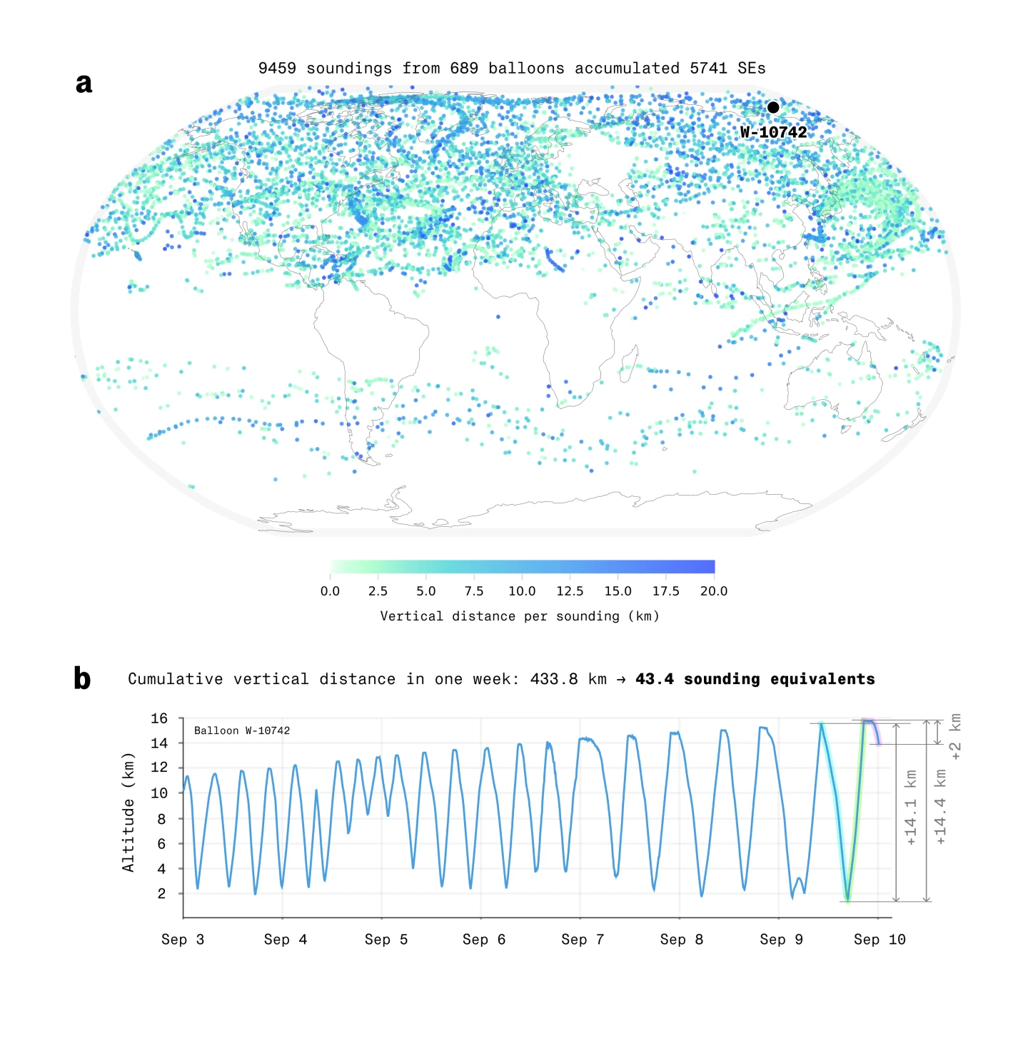 Snapshot of Atlas soundings from September 3–10, 2026.