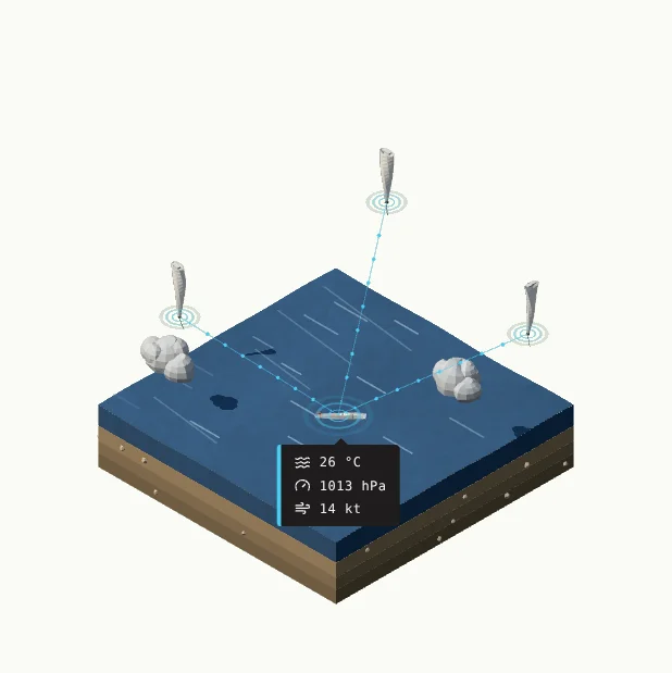 Illustration of an ocean buoy transmitting observations to balloons overhead